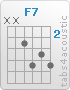 Chord F7 (x,x,3,5,4,5)
